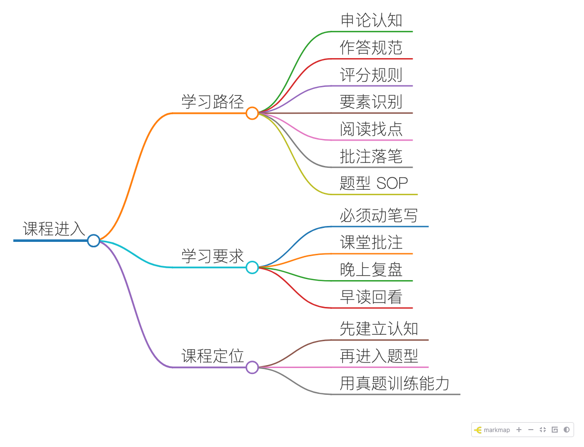 课程进入